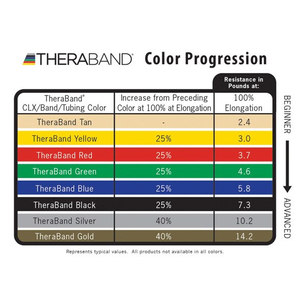 TheraBAnd Exercise Tubing Kit Light